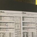 성일레포츠 | ♥♥성일레포츠 PT 후기♥♥