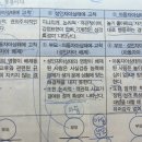 (부모교육) 번의 상호교류적 접근 분석의 기본4단계 이미지