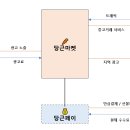 (주)당근마켓 이미지
