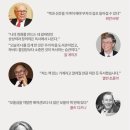 파워리딩
