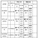 2004학년도 2학기 영어영문학부 전공과목 강의시간 변경안내 이미지