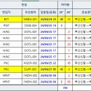 [4/25~26] 부산 신항 신항-신항 간 셔틀 현금 차량 구합니다.//완료 이미지