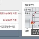 신원고시원