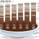 참한커피 이미지