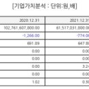 한국비티비 - 송파구 오금로 459 | 한국비티비