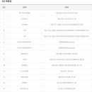 지에스(GS)25 범어사역점 이미지