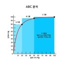 자재관리 시스템과 관련 용어 이미지