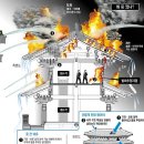 중부-현장-중부-1406 | 숭례문(崇禮門) 화재