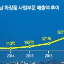 삼아유통 이미지