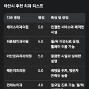 뉴(NEW)에이스치과의원 | 충남 아산시 치과 추천