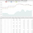 노블파크단지내이안공인중개사사무소 | 경상남도 창원성산구 반림동 럭키아파트 시세 및 매매 실거래가 분석 (2023년 03월 기준 보고서)