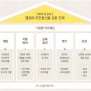 [KB국민카드 채용]KB국민카드 채용 2015 하반기 신입사원 모집(10/1~10/12) 이미지