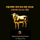 엘리트뉴부동산공인중개사사무소 네이버블로그