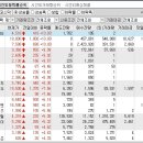 2023년 12월 27일 시간외 특이종목(폐장일) 이미지