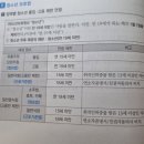 청소년보호법상 나이 이미지