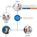 진학슈퍼 이미지