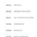 (주)대일양행 이미지