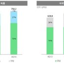 라인종합광고 이미지