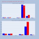 에프엔에스리테일