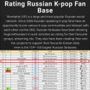 러시아랜드