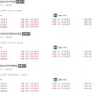 제일성모내과의원 이미지