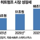 히트건설