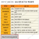 대성과학상사 이미지