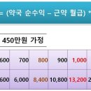 "약국 권리금, '순익 빼기 약사 월급'에 24개월 곱해라" 이미지