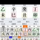 정사(丁巳) 대운 임인년(壬寅年)에 결혼(結婚)하였다 이미지