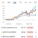 주식회사 골드코퍼레이션 이미지
