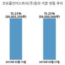 코오롱머티리얼(주) 국민일보