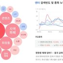 나우현대