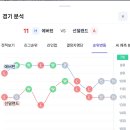 정배상회