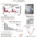 10월 14일 Morning Brief 이미지