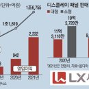 LX세미콘, 보복소비 타고 실적 신기록 쓴다 이미지