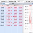 2016년 10월 5일(수) : ECB의 양적완화 축소 공감, 이미지