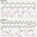 2/8 금 강남 8산(청계산~우당산~바라산) 2~3구간 종주 이미지