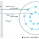 더치프레소 - 안양시 동안구 시민대로 230 | 더치프레소