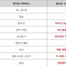 ESL어학원 이미지