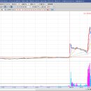 에스케이트레이딩 | 7월13일 14일 데이트레이딩 매매 복기