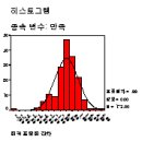 새롬정보통계-박준수 이미지