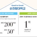 288-2-000002 | 순천향대 간호학과 편입, 시험 없이 면접으로 합격하는 방법