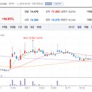 동화케미칼 이미지