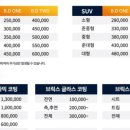 브릭스디테일링센터 이미지