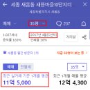 더샵지제역센트럴파크2BL