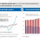 한국부동산연구원 이미지