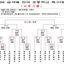 2008 금석배(2008/08/22~09/01) 이미지