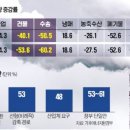 더온실