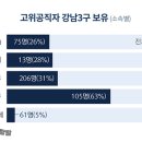 강남-206 이미지