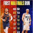FIRST NBA FINALS RUN: 브런슨 vs 엘리트 PG 이미지
